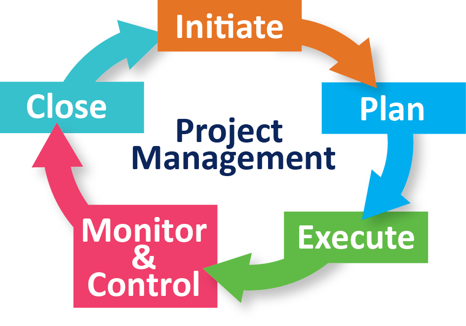 Read more about the article Projects Management